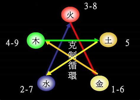 盈五行屬性|盈字的五行属性是什么